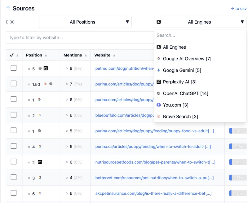 AI vs Traditional Search Sources Table