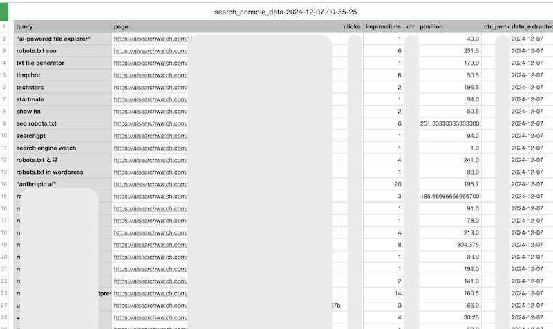 Sample CSV report showing search queries and their target URLs